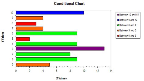 Naming Charts In Excel 2007 With Vba